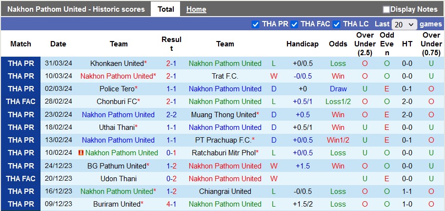 Nhận định, soi kèo Nakhon Pathom vs Lamphun Warrior, 19h00 ngày 4/4: Khách trọn niềm vui - Ảnh 1