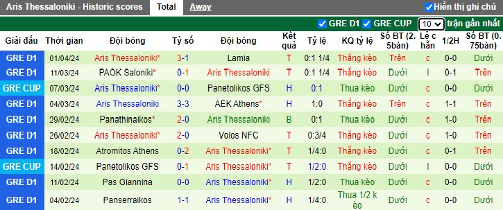 Nhận định, soi kèo Olympiakos với Aris Thessaloniki, 22h59 ngày 3/4: Khó thắng cách biệt - Ảnh 3