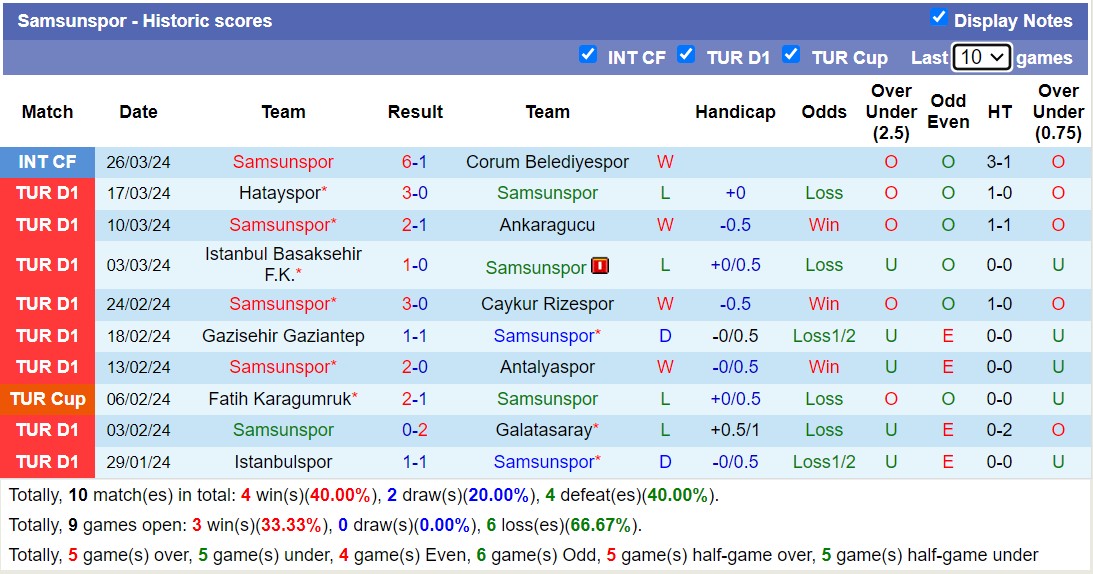 Nhận định, soi kèo Samsunspor với Pendikspor, 00h30 ngày 5/4: Điểm tựa sân nhà - Ảnh 1