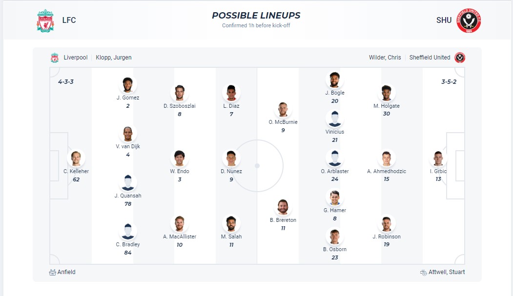 Soi kèo phạt góc Liverpool với Sheffield United, 01h30 ngày 5/4 - Ảnh 3