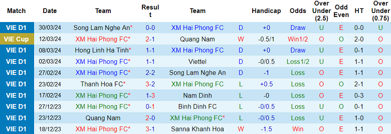 Nhận định, soi kèo Hải Phòng với Thanh Hóa, 19h15 ngày 5/4: Khách đáng tin - Ảnh 1