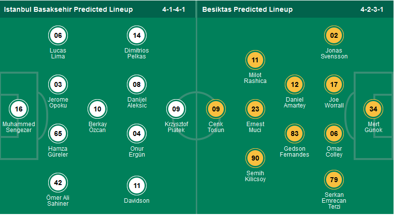 Nhận định, soi kèo Istanbul Basaksehir vs Besiktas, 00h30 ngày 5/4: Áp sát Top 4 - Ảnh 1