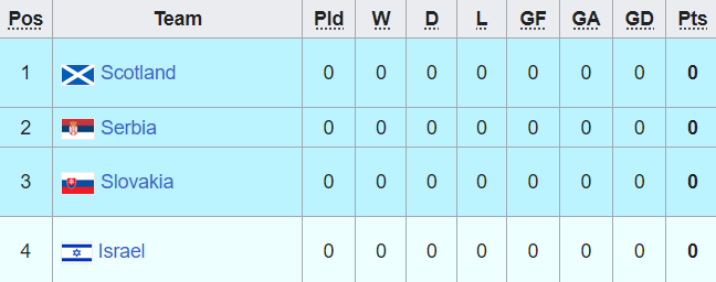 Nhận định, soi kèo nữ Slovakia với nữ Israel, 20h00 ngày 5/4: Cửa trên ‘ghi điểm’ - Ảnh 3