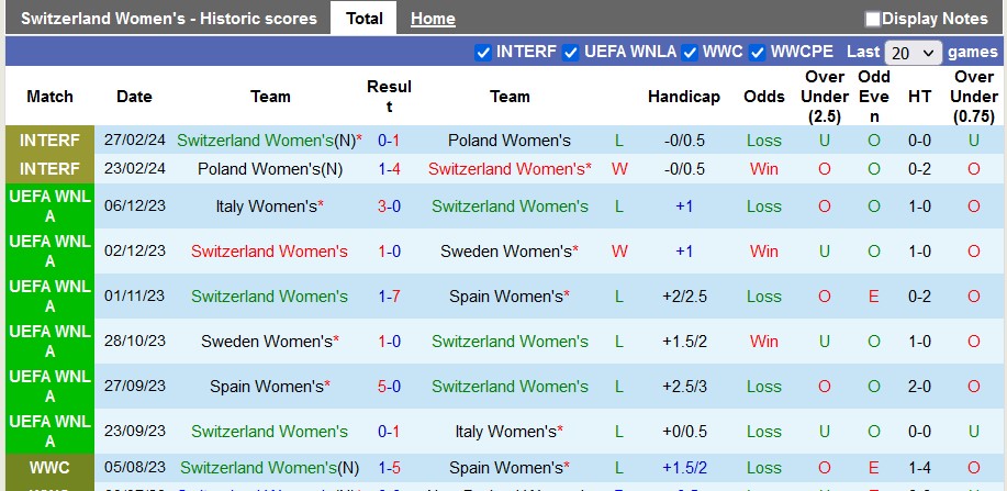 Nhận định, soi kèo nữ Thụy Sĩ với nữ Thổ Nhĩ Kỳ, 0h00 ngày 6/4: Chủ nhà lấy le - Ảnh 1