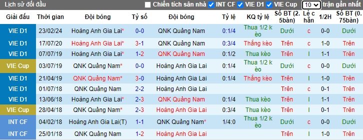 Nhận định, soi k&egrave;o Quảng Nam với HAGL, 17h00 ng&agrave;y 4/4: L&agrave;m kh&oacute; chủ nh&agrave; - Ảnh 2