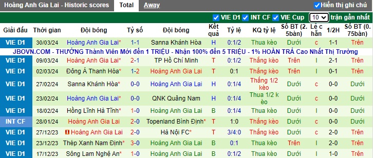 Nhận định, soi k&egrave;o Quảng Nam với HAGL, 17h00 ng&agrave;y 4/4: L&agrave;m kh&oacute; chủ nh&agrave; - Ảnh 3