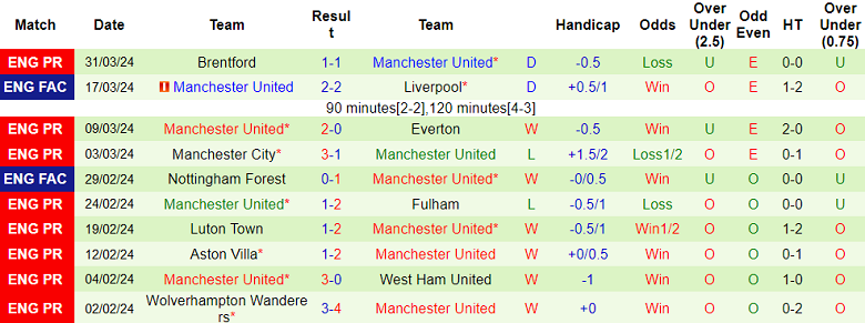 Soi kèo hiệp 1 Chelsea vs MU, 2h15 ngày 5/4 - Ảnh 2