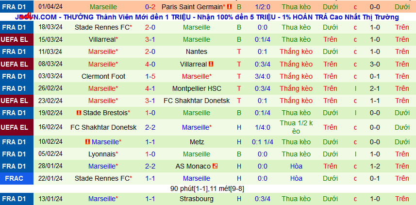 Nhận định, soi kèo Al Ittihad Jeddah vs Al Taawon, 02h00 ngày 6/4: Khi nhà vua bị phế truất - Ảnh 3