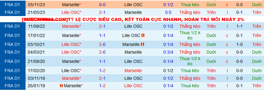 Nhận định, soi kèo Al Ittihad Jeddah vs Al Taawon, 02h00 ngày 6/4: Khi nhà vua bị phế truất - Ảnh 4