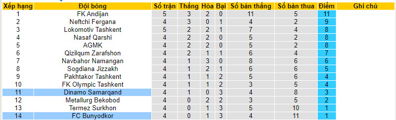 Nhận định, soi kèo Bunyodkor với Samarqand, 21h15 ngày 05/04: Con mồi ưa thích - Ảnh 4