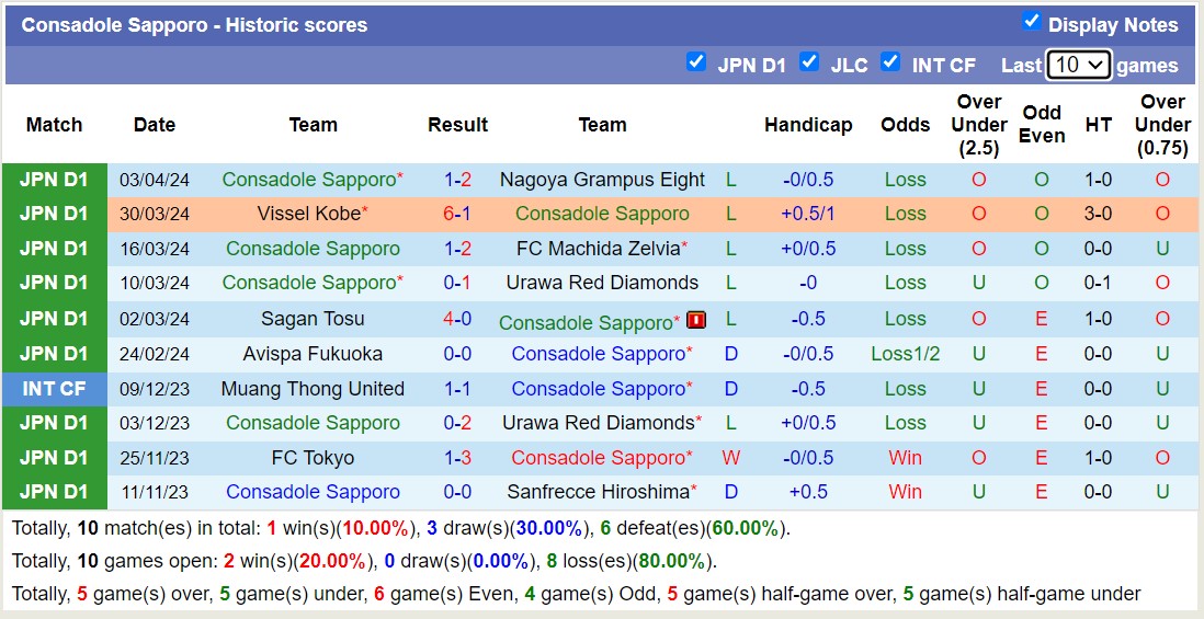 Nhận định, soi kèo Consadole Sapporo với Gamba Osaka, 12h00 ngày 6/4: Chưa có chiến thắng đầu tiên - Ảnh 1