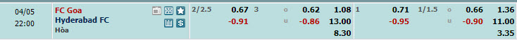 Nhận định, soi kèo FC Goa với Hyderabad FC, 21h00 ngày 05/04: Khách tặng điểm - Ảnh 1