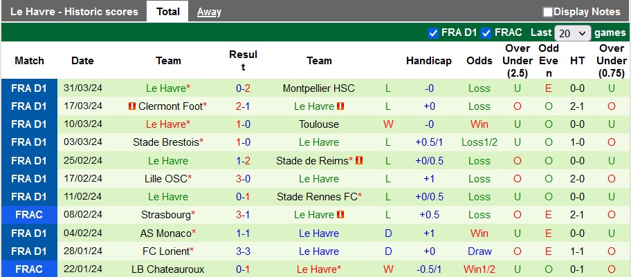 Nhận định, soi kèo Lens với Le Havre, 22h00 ngày 6/4: Vì mục tiêu top 3 - Ảnh 2