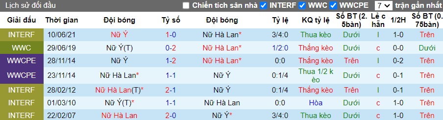 Nhận định, soi kèo Nữ Italia với Nữ Hà Lan, 23h15 ngày 5/4: Bất phân thắng bại - Ảnh 2