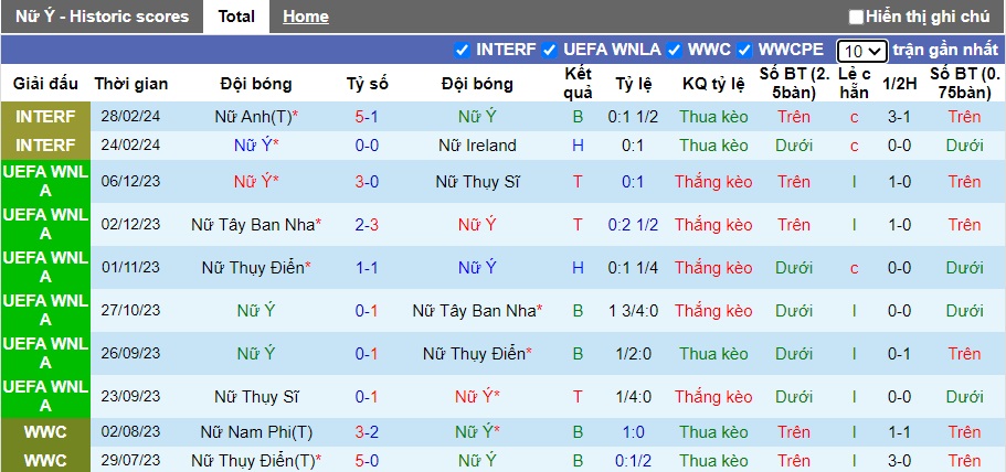 Nhận định, soi kèo Nữ Italia với Nữ Hà Lan, 23h15 ngày 5/4: Bất phân thắng bại - Ảnh 4