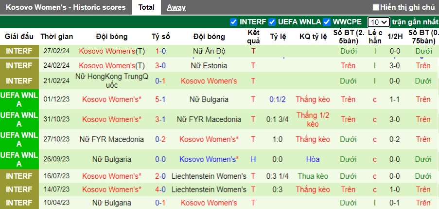 Nhận định, soi kèo Nữ Ukraine với Nữ Kosovo, 22h00 ngày 5/4: Khó thắng cách biệt - Ảnh 3