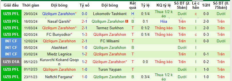 Nhận định, soi kèo Sogdiana Jizzakh với Qizilqum, 21h15 ngày 05/04: Rơi điểm đáng tiếc - Ảnh 2