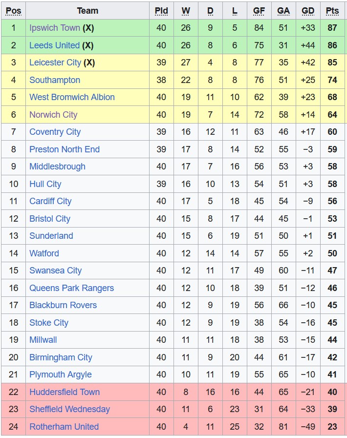 Nhận định, soi kèo Sunderland với Bristol, 21h00 ngày 6/4: Không có áp lực - Ảnh 1