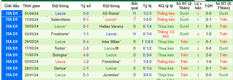 Soi kèo góc AC Milan vs Lecce, 20h00 ngày 06/04 - Ảnh 2