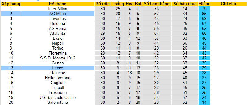 Soi kèo góc AC Milan vs Lecce, 20h00 ngày 06/04 - Ảnh 4