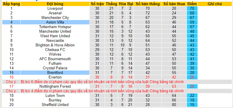 Nhận định, soi kèo Aston Villa với Brentford, 21h00 ngày 06/04: Bảo toàn top 4 - Ảnh 5