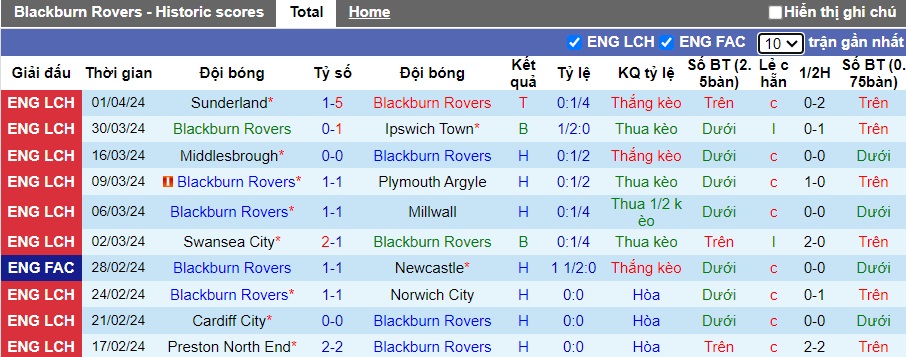 Nhận định, soi kèo Blackburn với Southampton, 2100 ngày 6/4: Ca khúc khải hoàn - Ảnh 4