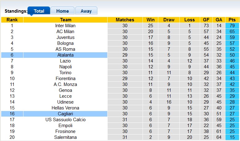 Nhận định, soi kèo Cagliari với Atalanta, 22h59 ngày 7/4: Nỗ lực trụ hạng - Ảnh 4