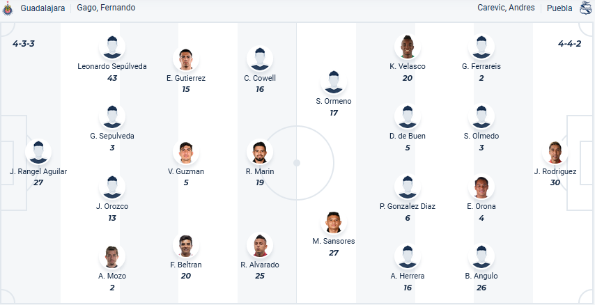 Nhận định, soi kèo Chivas Guadalajara vs Puebla, 08h05 ngày 7/4: Lại dâng 3 điểm cho chủ nhà - Ảnh 1