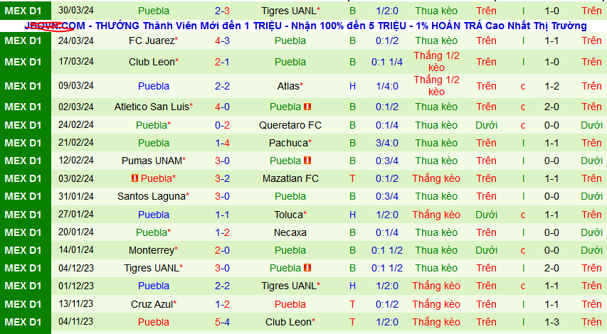 Nhận định, soi kèo Chivas Guadalajara vs Puebla, 08h05 ngày 7/4: Lại dâng 3 điểm cho chủ nhà - Ảnh 4