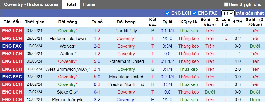 Nhận định, soi kèo Coventry với Leeds United, 21h00 ngày 6/4: Nhiệm vụ phải thắng - Ảnh 4