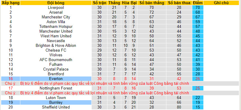 Nhận định, soi kèo Everton với Burnley, 21h00 ngày 06/04: Áp lực đè nặng - Ảnh 5