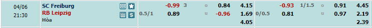 Nhận định, soi kèo Freiburg với Leipzig, 20h30 ngày 06/04: Cản bước đàn bò - Ảnh 1
