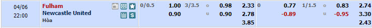 Nhận định, soi kèo Fulham với Newcastle, 21h00 ngày 06/04: Chích chòe sập bẫy - Ảnh 1