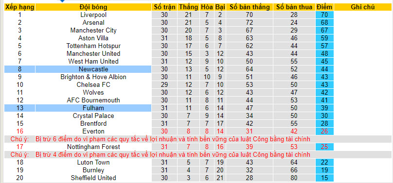 Nhận định, soi kèo Fulham với Newcastle, 21h00 ngày 06/04: Chích chòe sập bẫy - Ảnh 5