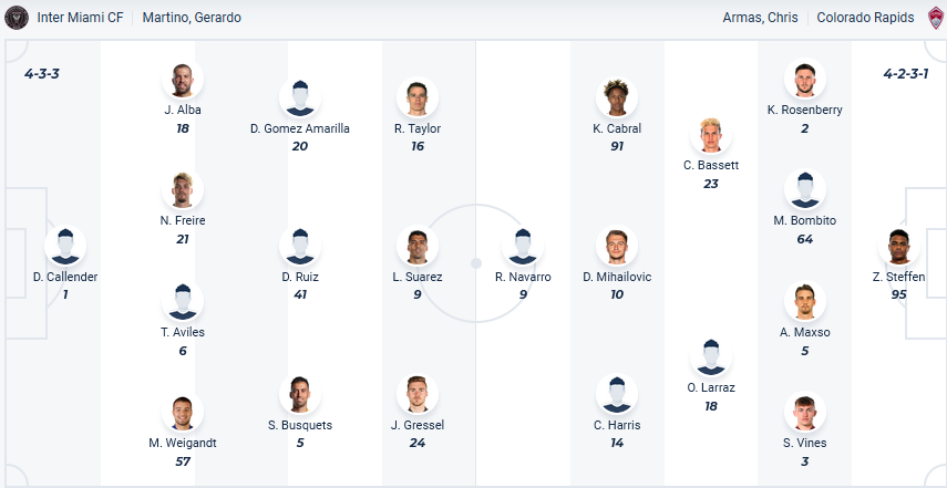 Nhận định, soi kèo Inter Miami vs Colorado Rapids, 06h30 ngày 7/4: Khi Miami không Messi - Ảnh 1