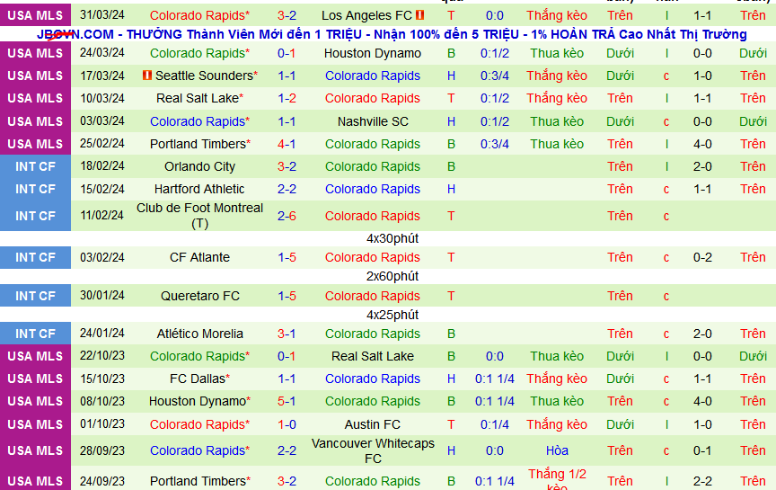 Nhận định, soi kèo Inter Miami vs Colorado Rapids, 06h30 ngày 7/4: Khi Miami không Messi - Ảnh 3