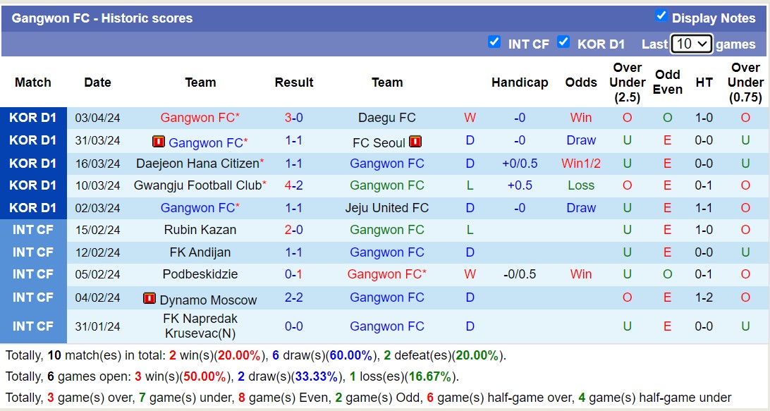 Nhận định, soi kèo Jeonbuk Hyundai Motors với Gangwon FC, 12h00 ngày 7/4: Chủ nhà sa sút - Ảnh 2