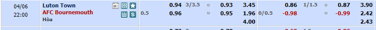 Nhận định, soi kèo Luton với Bournemouth, 21h00 ngày 06/04: Rơi tự do - Ảnh 1