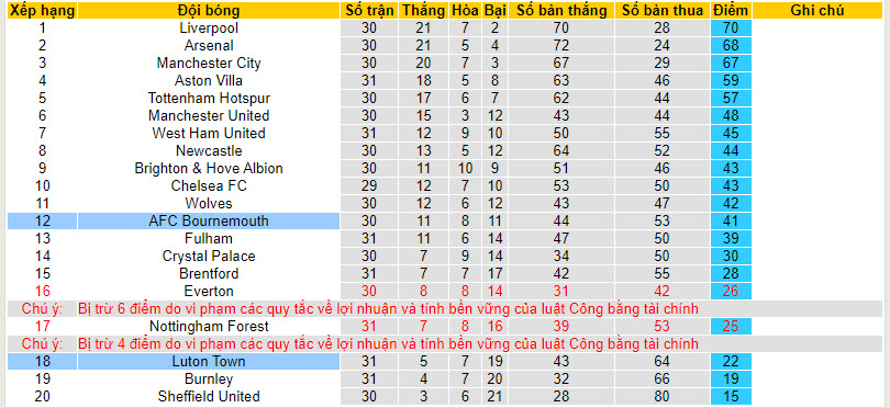 Nhận định, soi kèo Luton với Bournemouth, 21h00 ngày 06/04: Rơi tự do - Ảnh 5