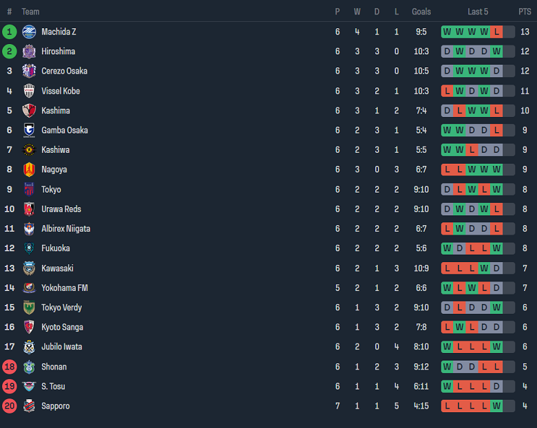 Nhận định, soi kèo Nagoya Grampus với Avispa Fukuoka, 13h00 ngày 7/4: Cửa trên ‘tạch’ - Ảnh 4