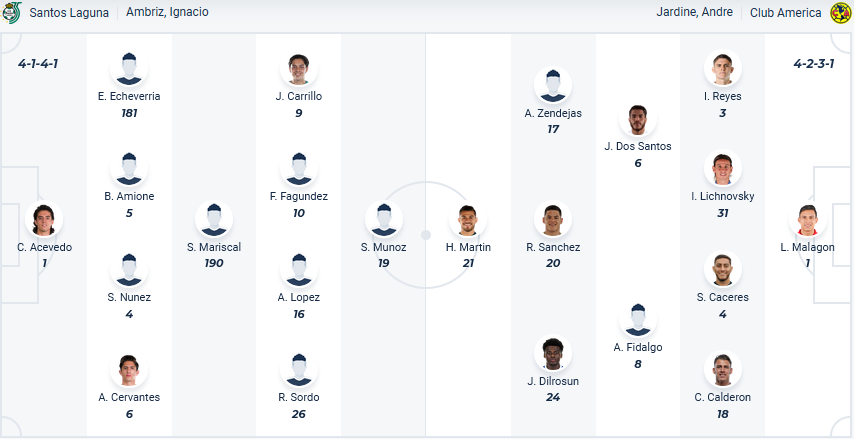 Nhận định, soi kèo Santos Laguna vs Club America, 10h00 ngày 7/4: Bảo toàn ngôi đầu - Ảnh 1