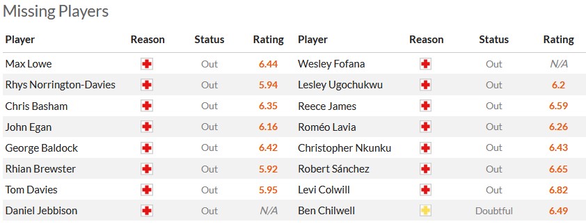 Nhận định, soi kèo Sheffield Utd vs Chelsea, 23h30 ngày 7/4: Chìm sâu dưới đáy - Ảnh 5