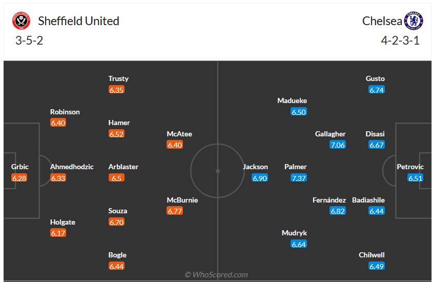 Nhận định, soi kèo Sheffield Utd vs Chelsea, 23h30 ngày 7/4: Chìm sâu dưới đáy - Ảnh 6