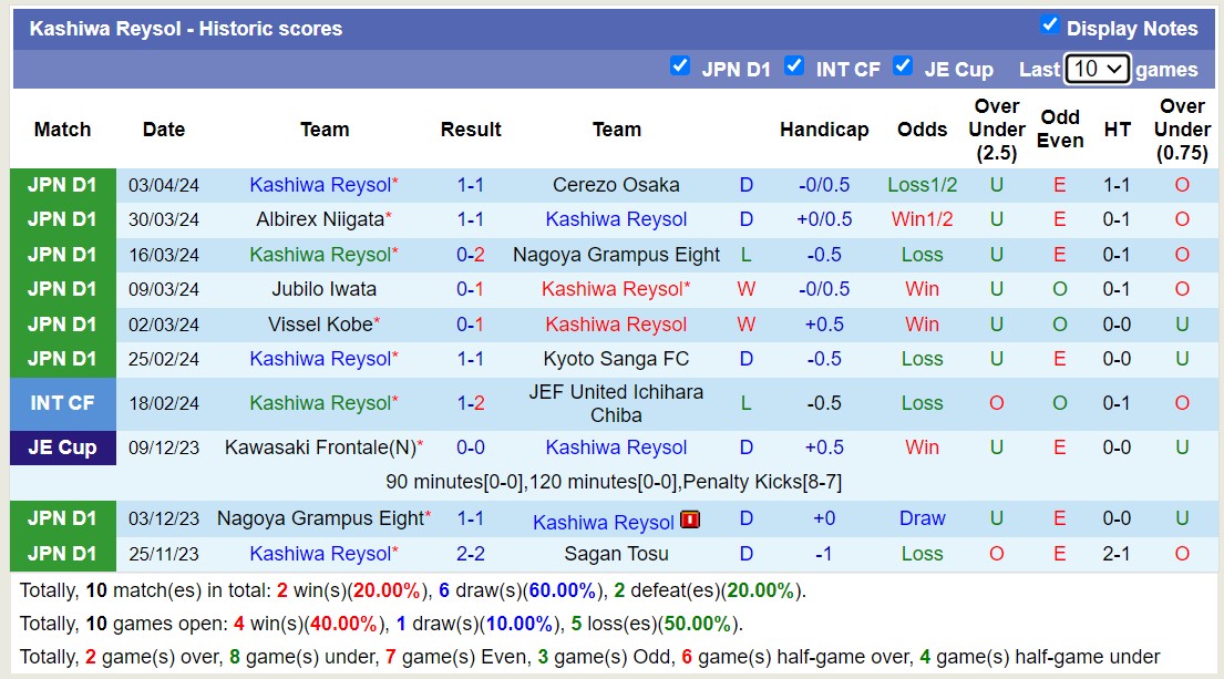 Nhận định, soi kèo Tokyo Verdy với Kashiwa Reysol, 11h00 ngày 7/4: Cay đắng sân nhà - Ảnh 2