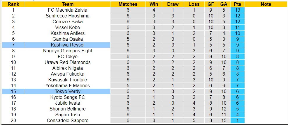 Nhận định, soi kèo Tokyo Verdy với Kashiwa Reysol, 11h00 ngày 7/4: Cay đắng sân nhà - Ảnh 4