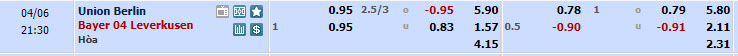 Nhận định, soi kèo Union Berlin với Leverkusen, 20h30 ngày 06/04: Kỷ lục kéo dài - Ảnh 1