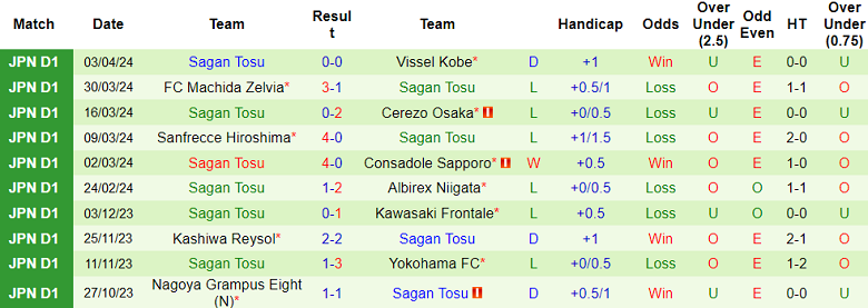 Nhận định, soi kèo Urawa Red Diamonds với Sagan Tosu, 13h00 ngày 7/4 - Ảnh 2