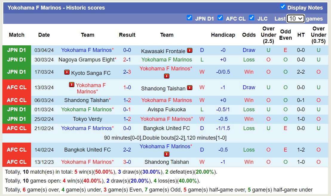 Nhận định, soi kèo Vissel Kobe với Yokohama F Marinos, 12h00 ngày 7/4: Sức mạnh nhà vô địch - Ảnh 2