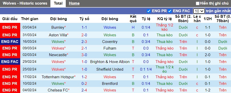 Nhận định, soi kèo Wolves với West Ham, 21h00 ngày 6/4: Điểm tựa Molineux - Ảnh 4