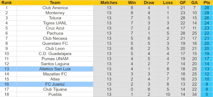 Nhận định, soi kèo Atletico San Luis với FC Juarez, 7h00 ngày 8/4: Cơ hội cho chủ nhà - Ảnh 4